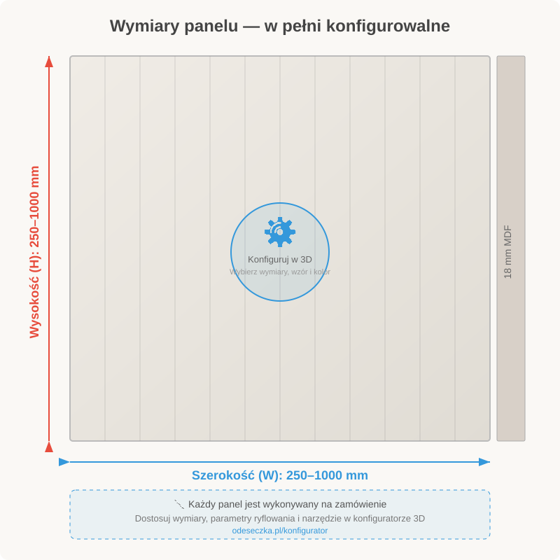 Panel Ryflowany V3 - wymiary i konfiguracja w konfiguratorze 3D